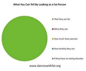 Small - Things you can tell by looking at a fat person