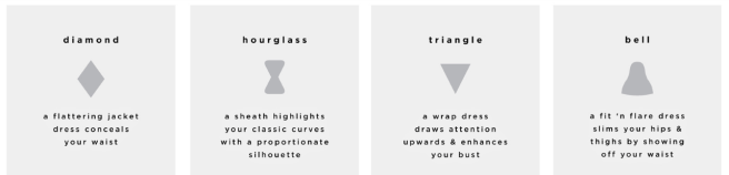 Avenue body shaming dress descriptions