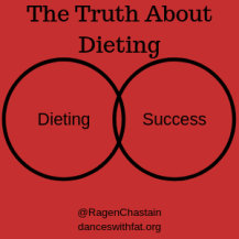 Dieting and Success