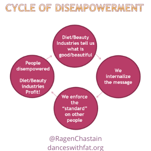 Cycle of Disempowerment